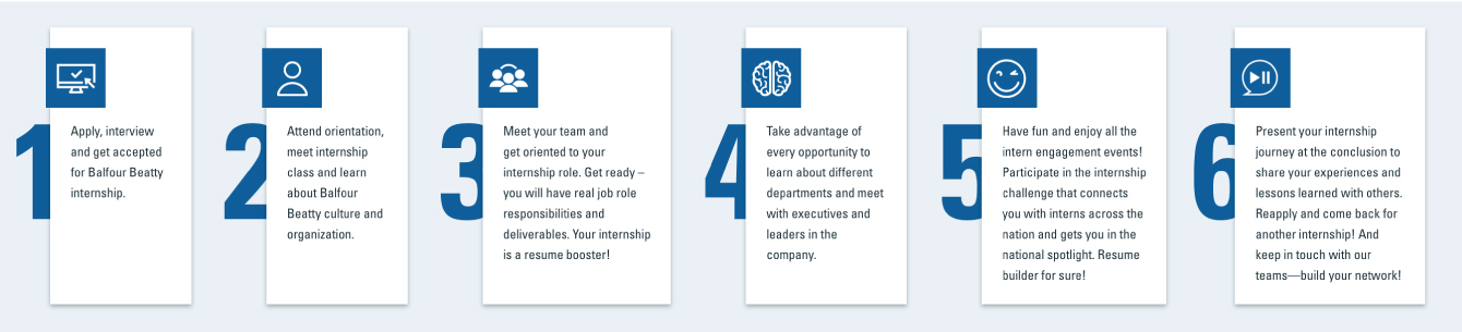 Intern Journey-final Intern journey